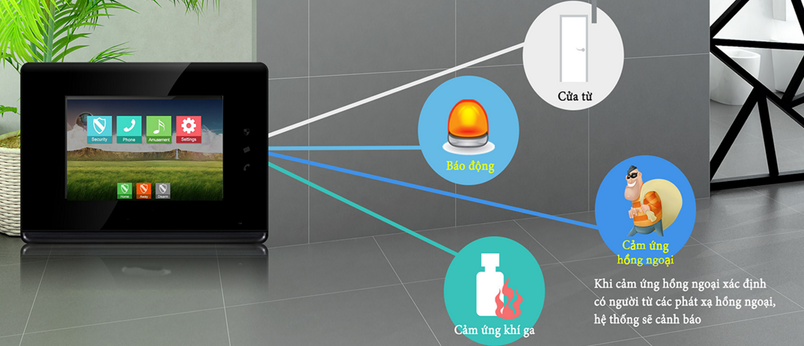 Nhà thông minh (Smart Home) là gì?